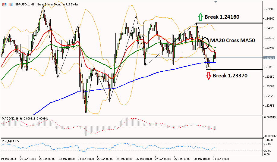 sterling 31 Januari